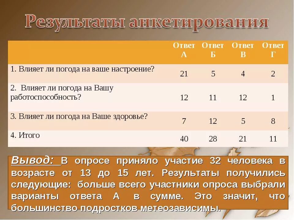 Опрос как погода влияет на человека. Влияние погоды на настроение человека заключение. Влияние погоды на организм человека опрос. Влияние погоды на здоровье человека анкетирование. Влияние погоды на настроение