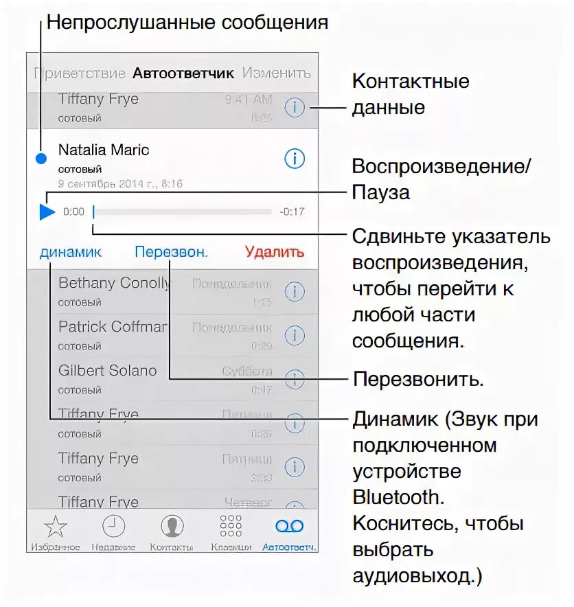 Автоответчик йота. Автоответчик на iphone. Как удалить сообщение на автоответчике. Автоответчик на iphone отключить. Как отключить автоответчик Алиса на айфоне.