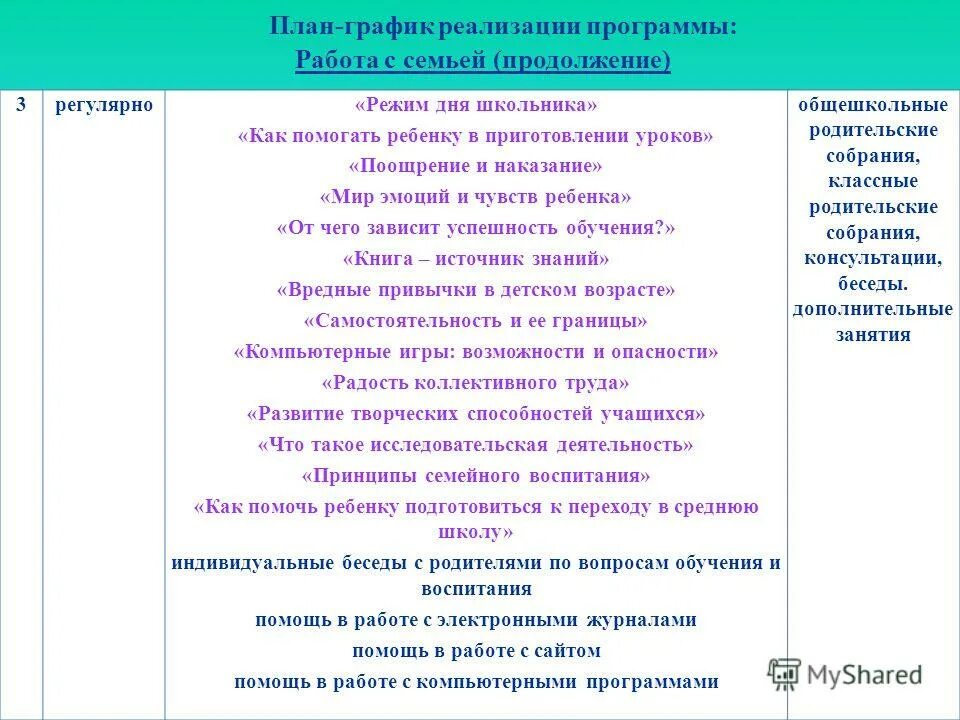 Документация по воспитательной работе. Программа работы классного руководителя на год. Годовой план по воспитательной работе 1 класс. Недельный план воспитательной работы в школе. План работы классного руководителя.