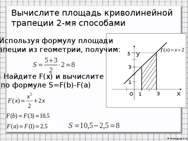 Площадь криволинейной трапеции вычисляется. Площадь трапеции на графике. Площадь криволинейной трапеции формула Ньютона Лейбница. Площадь криволинейной трапеции формула. Формула для вычисления площади криволинейной трапеции.