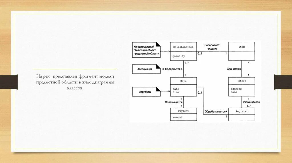 Модель классов предметной области. Модель предметной области диаграмма. Модель предметной области проекта. Фрагмент в предметной области. Модель классов представляет