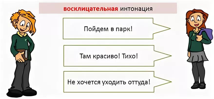 Интонация восклицательного предложения. Интонация вопросительная восклицательная. Вопросительная Интонация примеры. Типы интонации. Рисованная Интонация.