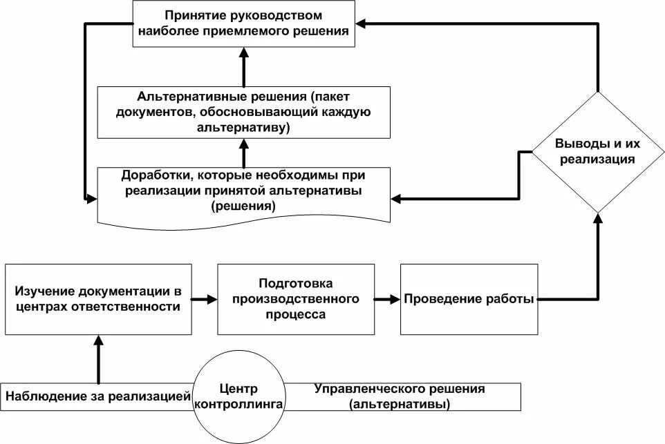 предприятие обобщить. обобщающие показатели эффективности деятельности предприятия. обобщающие показатели экономической эффективности. модели управления организацией менеджмент. предприятие обобщить.