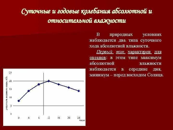 Годовые колебания температуры воздуха. Суточный и годовой ход влажности воздуха. Суточные и годовые колебания. Суточный ход относительной влажности воздуха. Суточный ход абсолютной влажности.