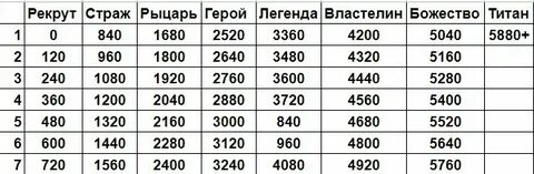 Сколько ммр норма