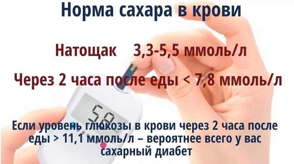 Норма сахара в крови в 55. Норма сахар в крови после еды 1.5часа. Норма сахара в крови из пальца глюкометром. Норма сахара в крови таблица натощак. Сахар норма из пальца глюкометром.