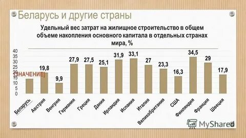 Курс на 05.08