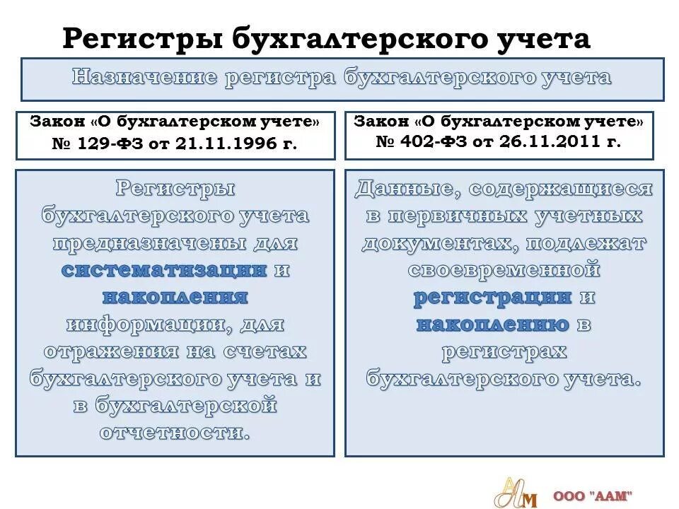 Перечень регистров. Наименование регистра бухгалтерского учета. Учетные регистры бухгалтерского учета. Что относится к регистрам бухгалтерского учета. Примеры регистров бухгалтерского учета.