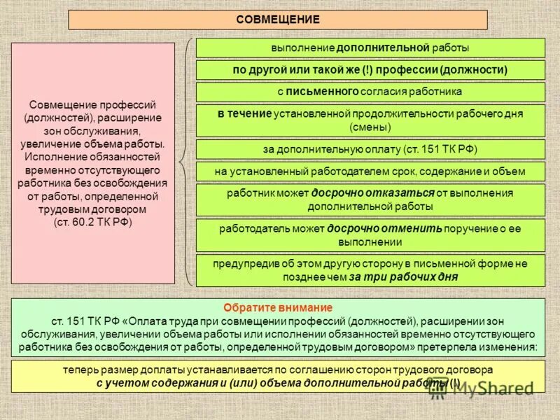 Оплата труда при совмещении профессий должностей. 2 тк рф. Ст 151 трудового кодекса рф. Оплата труда при совмещении профессий должностей. Оплата по совмещению в бюджетных учреждениях.