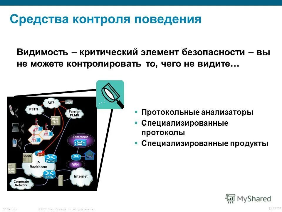 Упреждающий контроль. Функции контроля в организации менеджмент. Контроль поведения исполнителя осуществляется. К средствам контроля поведения работников относятся. Контроль за поведением человека.
