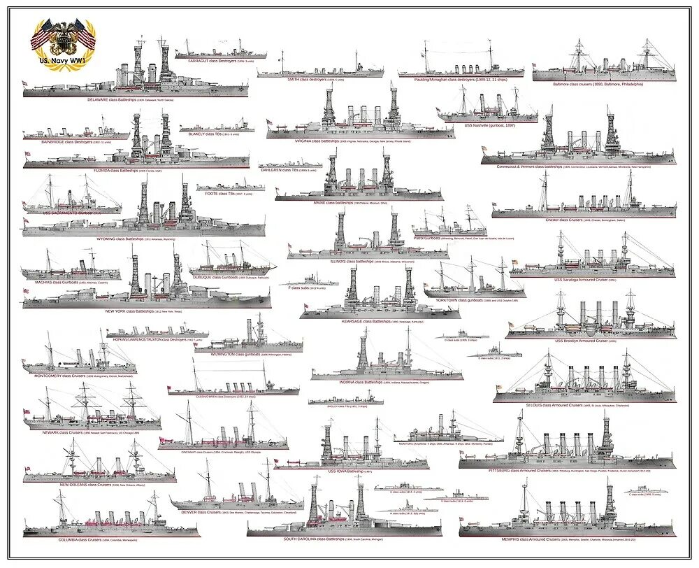 Силуэты кораблей ВМС США. Флот США во второй мировой войне. Американский корабль силуэт. Китайский флот второй мировой.