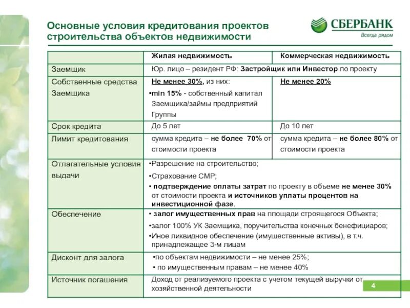 Основные условия кредитования. Условия кредитования кратко. Общие условия кредитования Сбербанк. Обязательные условия кредитования.