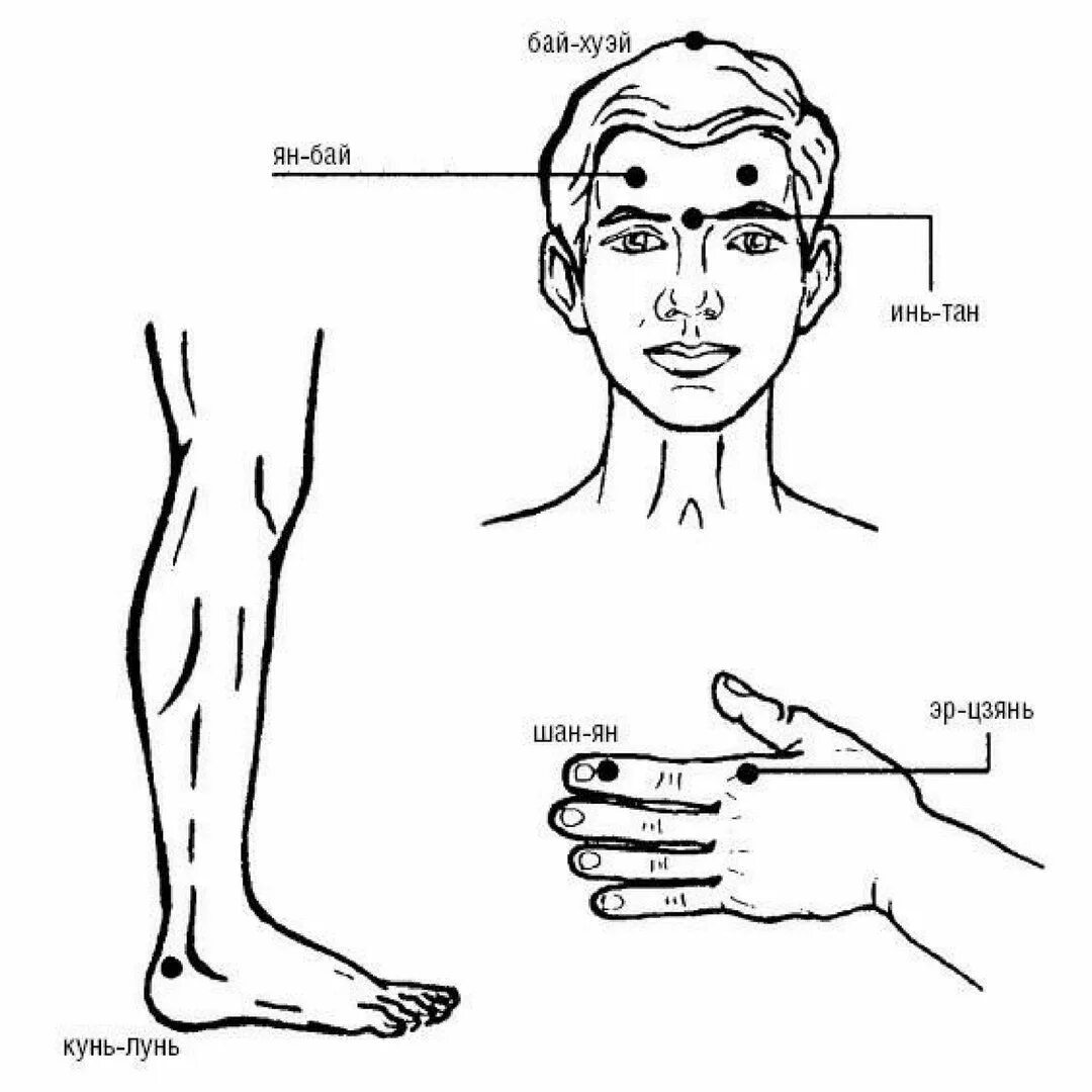 Акупунктурные точки при головной боли. Точки шиацу. Акупунктурные точки на теле от головной боли. Точечный массаж.