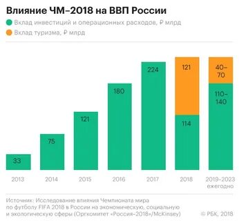 Воздействие 2018