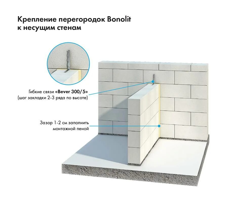 Как крепить газобетон к стене. Перегородка из газобетонных блоков 100 мм. перегородки из пенобетонных блоков 100 мм. армирование газобетонной перегородки 150мм. армирование газобетонной перегородки 100 мм.