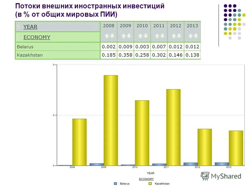 статистика иностранных инвестиций в россии по годам. динамика иностранных инвестиций россия 2020. мировые деньги. инвестиции в китайскую экономику. иностранные инвестиции в россии 2020 статистика.