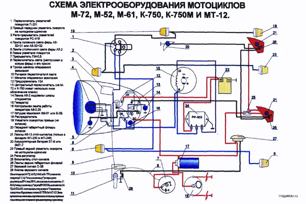 Электропроводка урала. Схема проводки мотоцикла Урал 6 вольт. Схема электрооборудования мотоцикла к 750. Электросхема мотоцикла Урал м 72. Схема электрооборудования мотоцикла м 72.