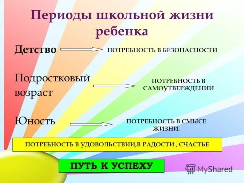 Периоды школьной жизни. Цитаты о школьном периоде. Приложение к успеху. Система гбоу