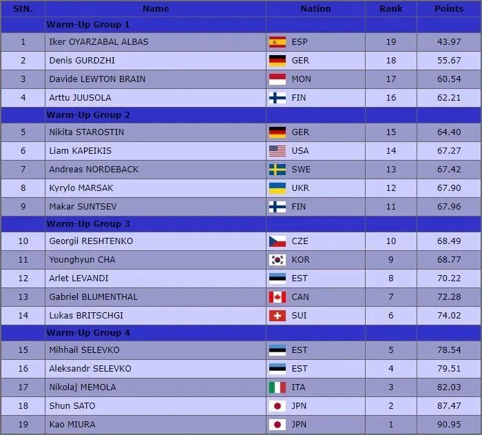 биатлон расписание трансляций 2023 2024 года. биатлон кубок содружества результаты. биатлон расписание трансляций 2023 2024 года. график биатлона 2022 2023. биатлон кубок 2022-2023.