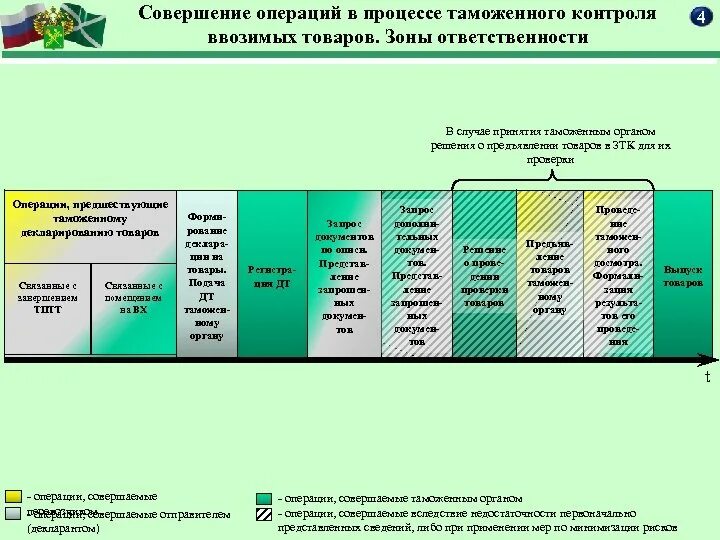 Ст в таможенном деле