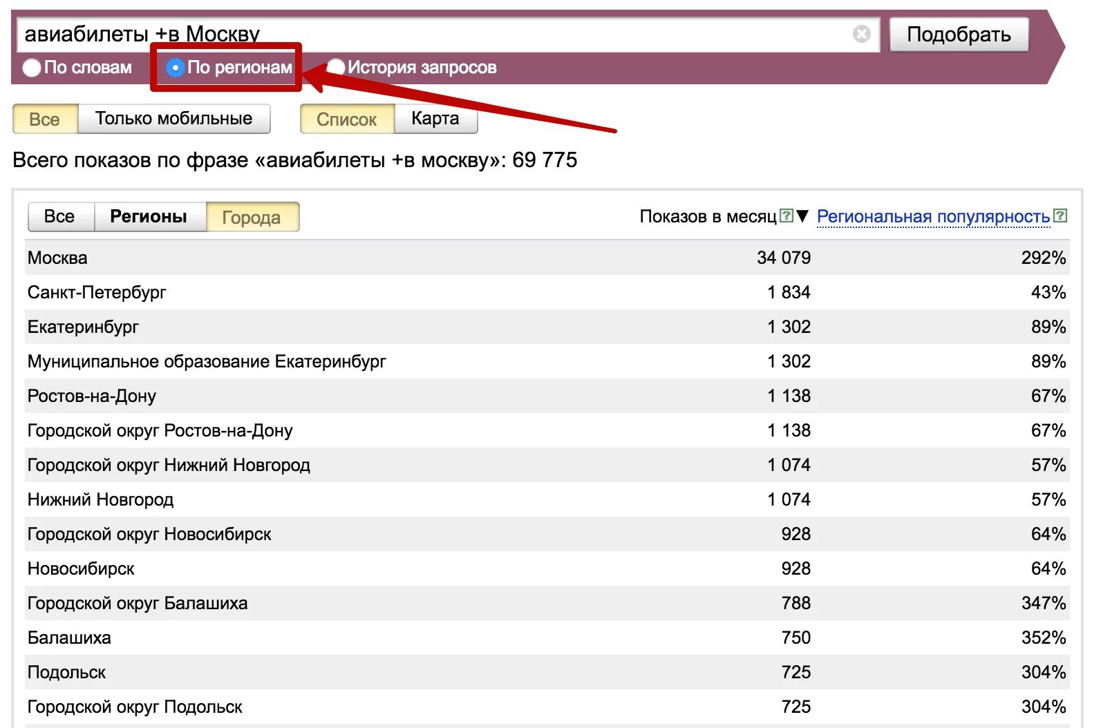 Поиск запросов по словам. История запросов. Статистика запросов в поисковиках.