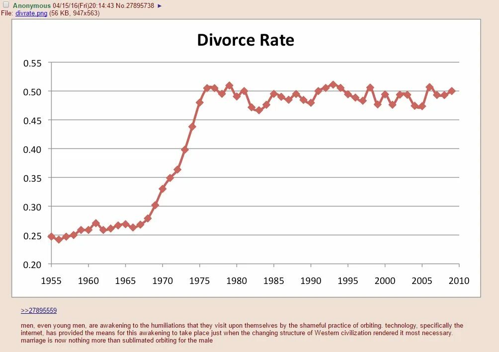 Unemployment usa. Die rate. Base rate. Mibor interest rate. Die rate.