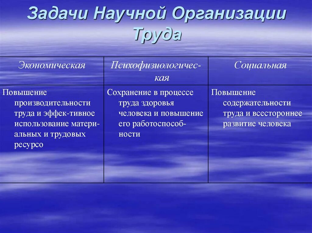 Основные экономические задачи научной организации труда. Основные задачи научной организации труда:. Научная организация труда: основные направления и задачи. Понятие научной организации труда.