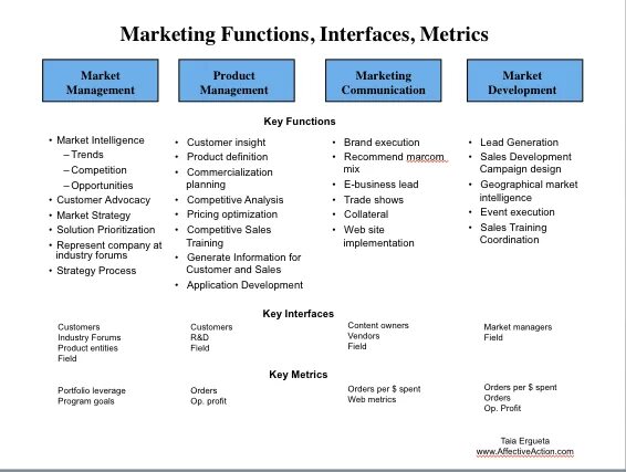 Branding functions. Bazaar интерфейс. marketing functions. key functions of a marketing channel. marketing metrics.