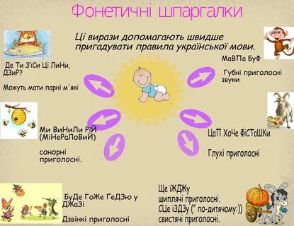 Українська мова уроки