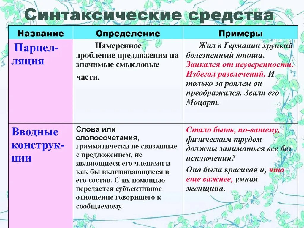 Анафора это синтаксическое средство. Синтаксические средства. Синтаксические средства выразительности. Синтаксические приемы выразительности. Синтаксические средства речи.