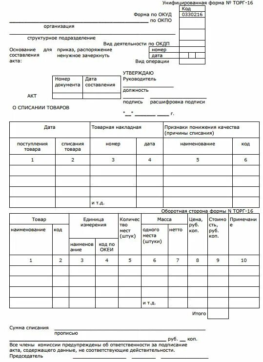 Списание образцов товара. Акт списания товара в аптеке. Акт списания медикаментов образец заполнения новая форма. Акт на списание продукции с истекшим сроком годности. Акт по форме торг 16 образец заполнения.