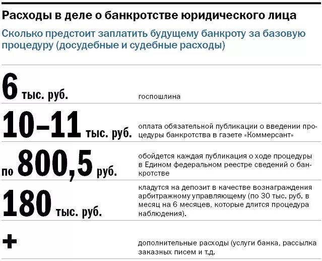 Сколько стоит процедура банкротства. Стоимость процедуры банкротства физического лица. Расходы на процедуру банкротства физического лица. Издержки банкротства физического лица. Краснодар цена физических банкротство