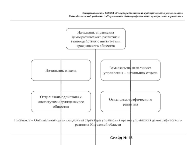 Управление демографическими процессами в регионе. Управление демографическими процессами. Демографический вид. Вывод на тему управление демографическим процессом. Муниципальное управление это профессия.