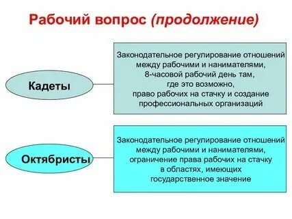 Почему главной проблемой был рабочий вопрос