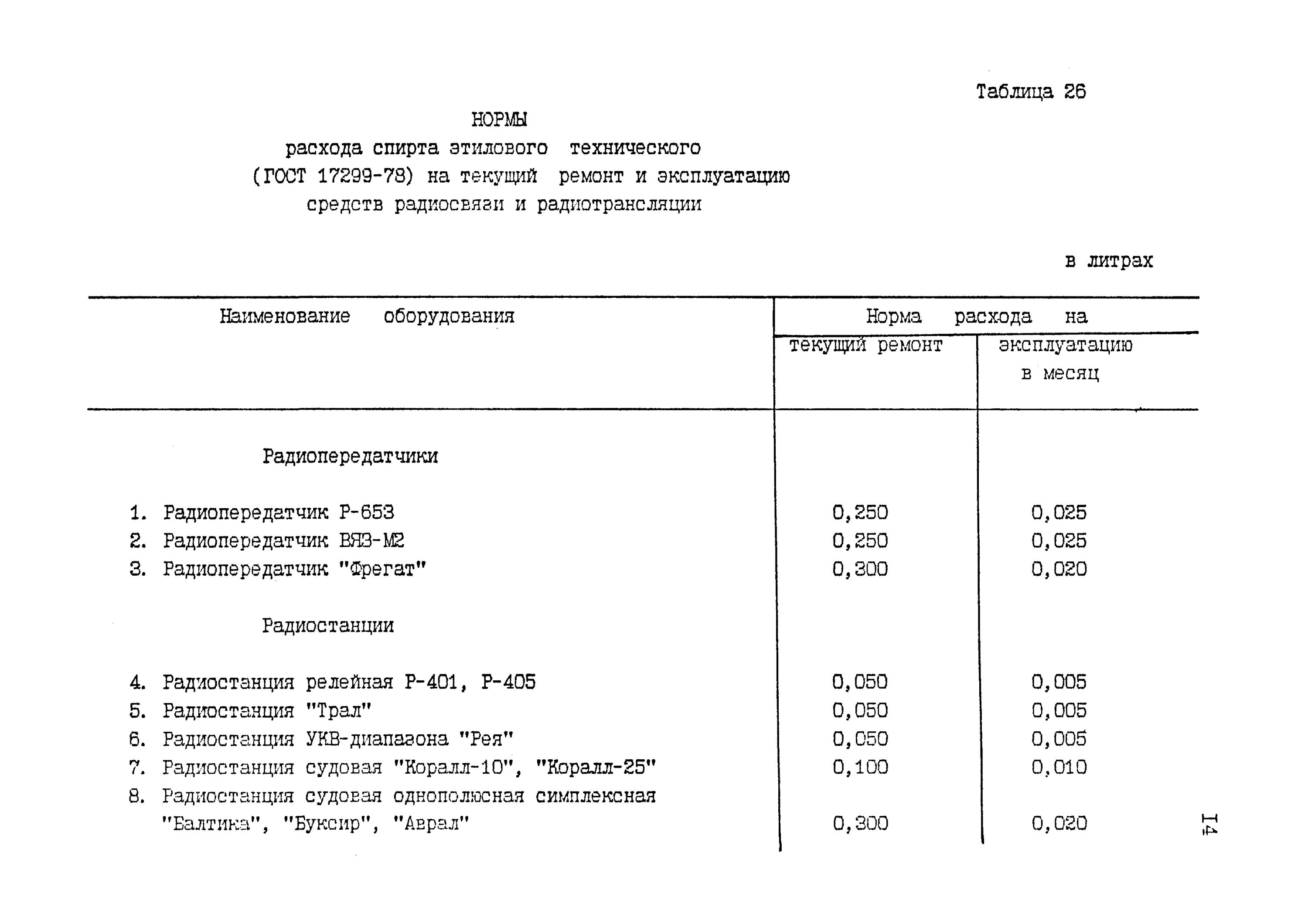 Нормы расхода спирта в лаборатории КДЛ. Нормы расхода этилового спирта. Норма расхода спирта на одну инъекцию. Норма этилового спирта. Нормативы спирта для учреждений здравоохранения