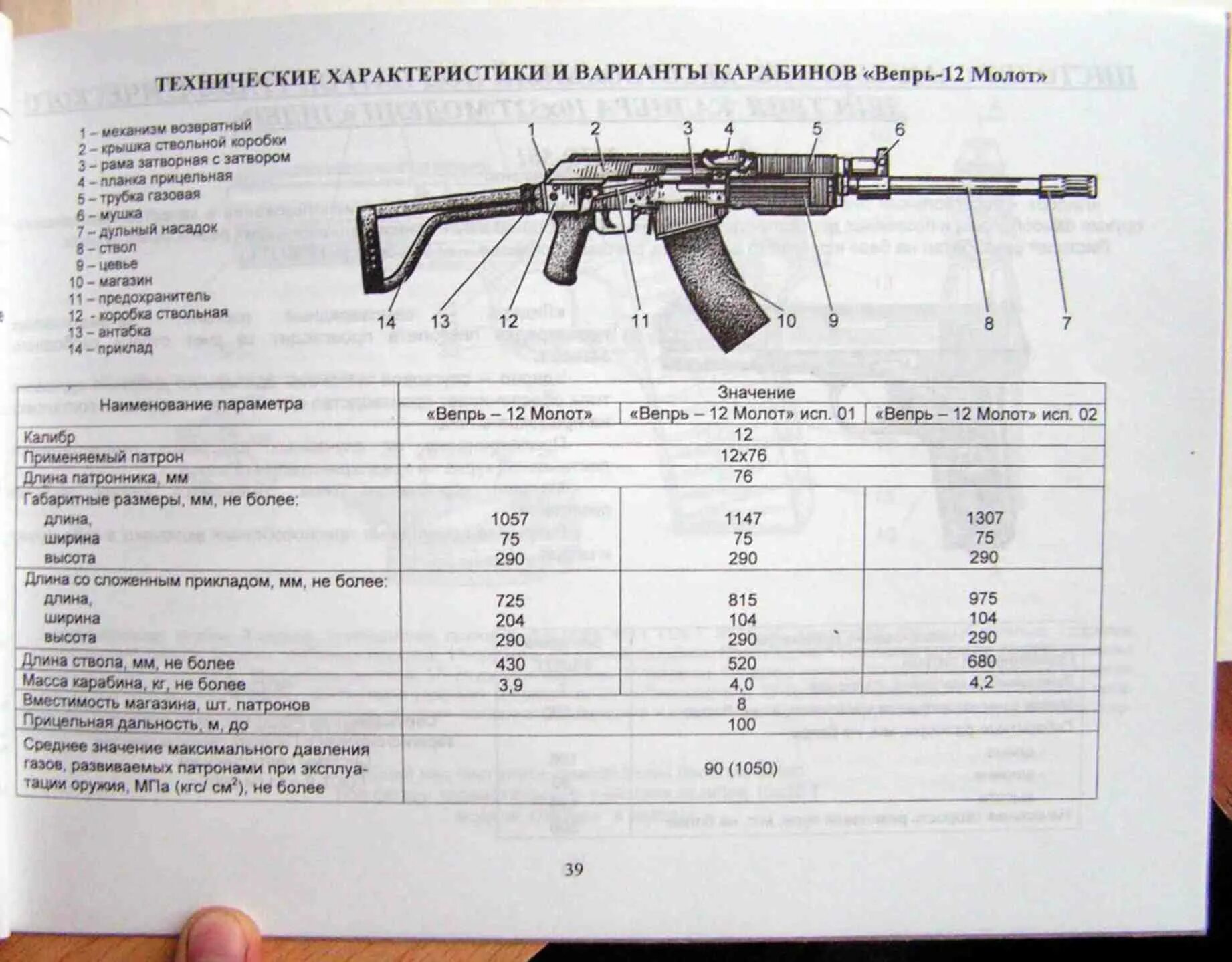 Вепрь 308 характеристики