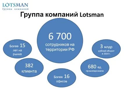 Группа компаний пример