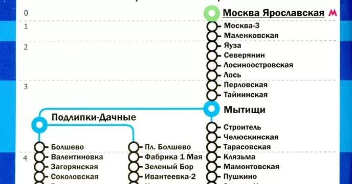 Электрички расписание ярославское направление щелково