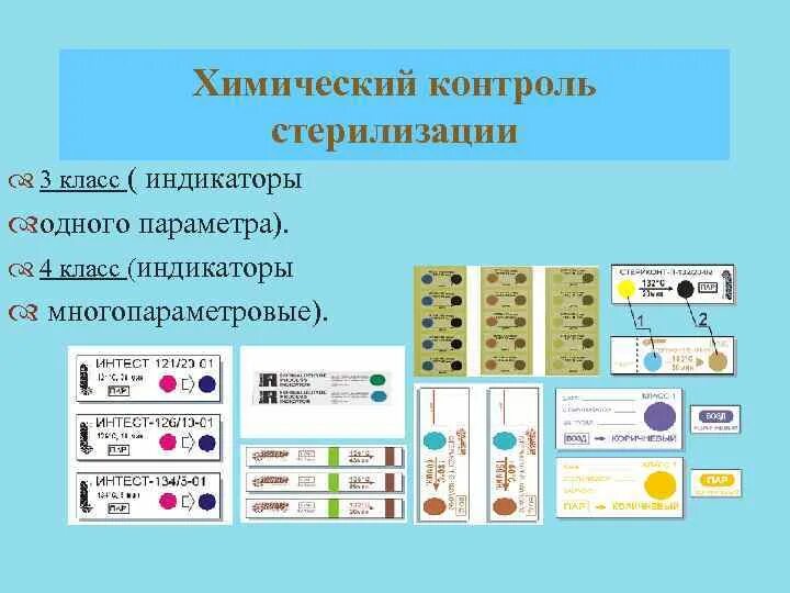 Тесты контроля стерильности. Химические тесты для контроля стерилизации. Классификация химических индикаторов стерилизации. Химические индикаторы контроля процесса стерилизации делятся на. Классы химических индикаторов стерилизации.