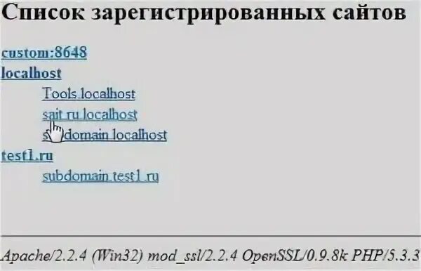 Список зарегистрированных в реестре лиц
