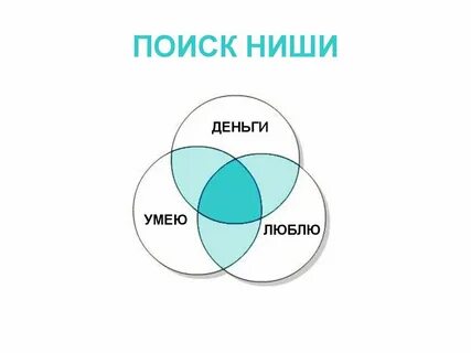 Как найти свою нишу