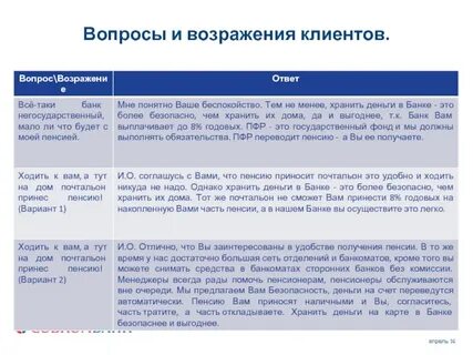 Вопрос возражение клиента