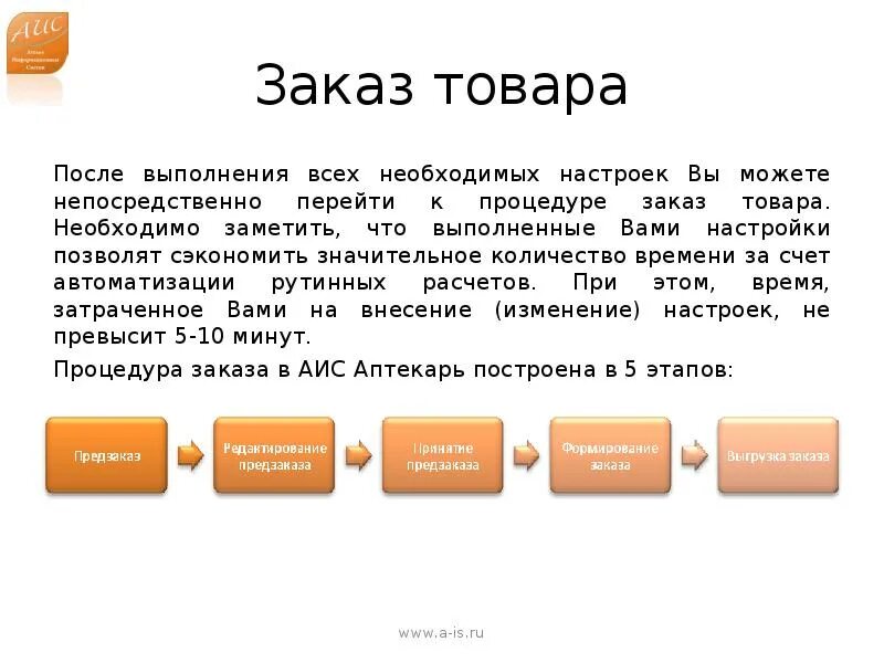 Исполненные заказы. Заказ товара. Выполнение заказа. - Приём и исполнение заказов на товары;. АИС заказ.