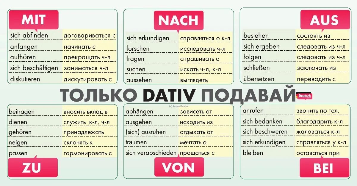 Таблица управления глаголов. Таблица управления глаголов. Глаголы с управлением в немецком языке таблица с переводом. Таблица управления глаголов. Таблица управления глаголов.