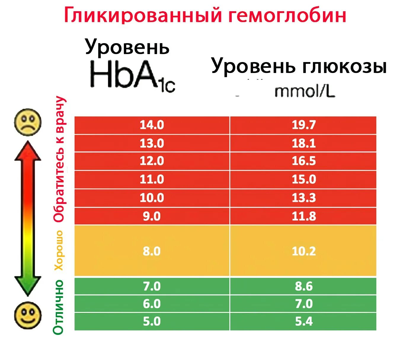 Норма гликированного