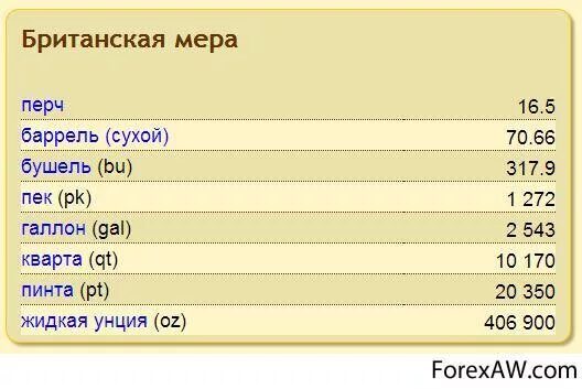 Мера объема равная 35 6 литрам. Единица измерения 1 галлон. Пинта мера измерения. Мера галлон в литрах. Пинта (единица объёма).