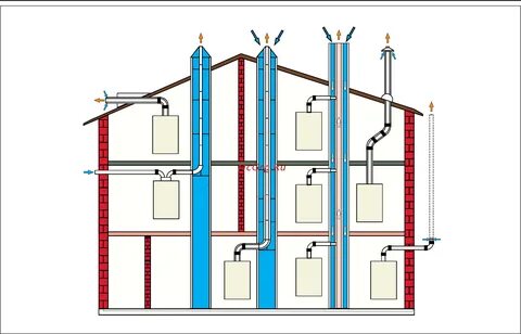 Газовые вентканалы в частном доме