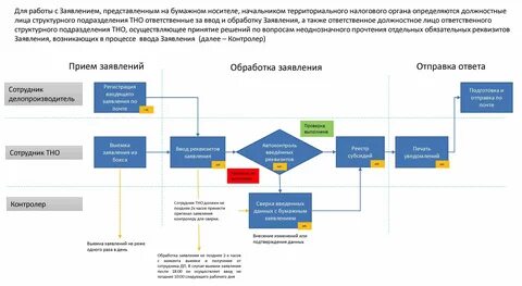Заказ обработка заявок