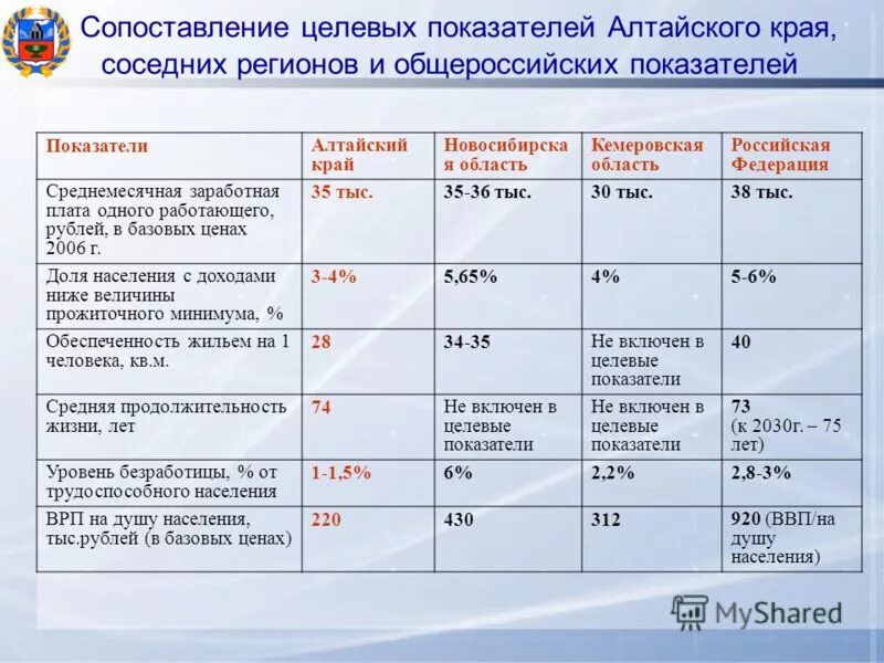 Коэффициент по регионам россии 2021. Районный коэффициент в алтайском крае. Коэффициент инфляторв 2021 году таблица. Коэффициент алтайского края. Барнаул районный коэффициент.