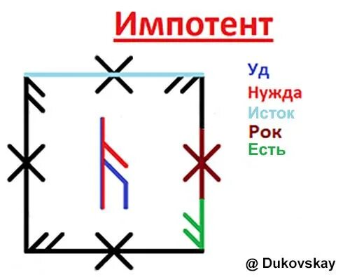 Дерево иггдрасиль руны. Hawkmoon руны ставы. Став засов. Hawkmoon руны ставы. Руны.